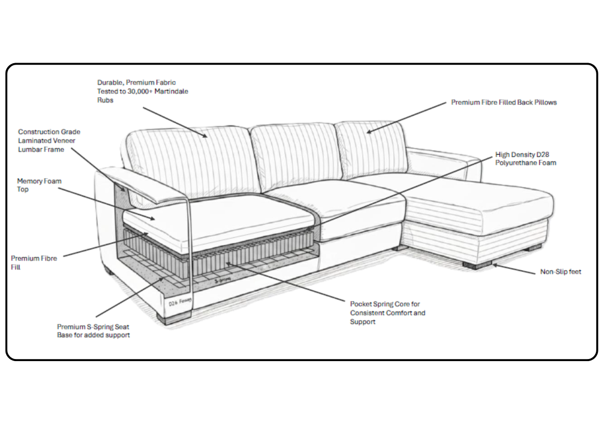 3.5 Seater Chaise