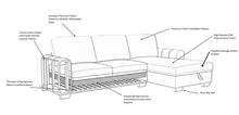 Load image into Gallery viewer, 3.5 Seater with Storage Chaise
